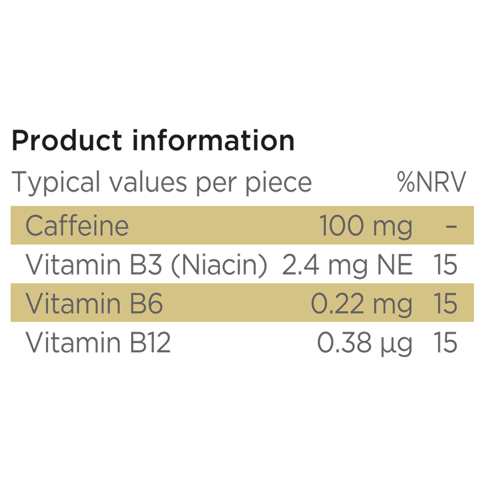 Fast Release Caffeine Gum Batch Tested Elite